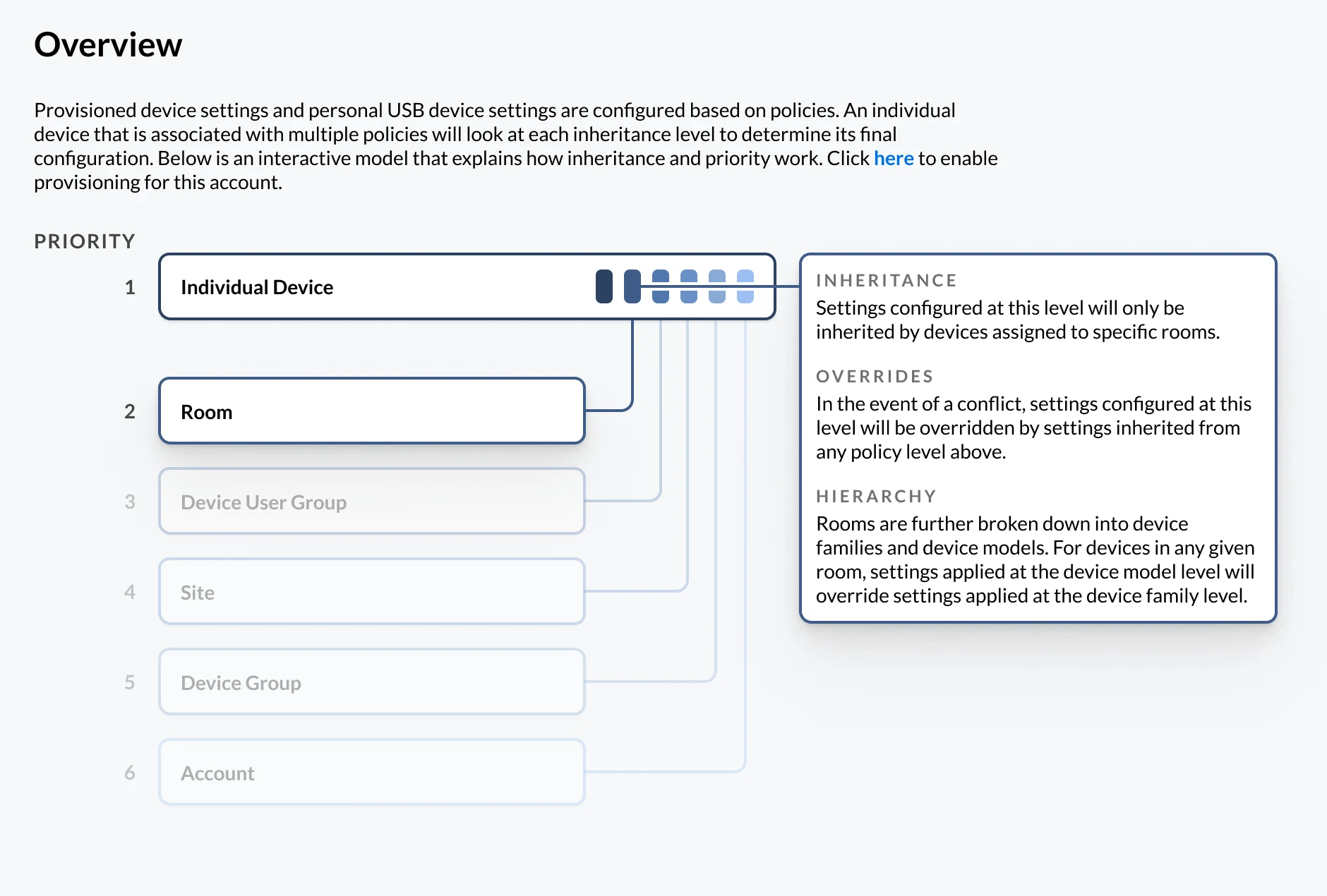 The interactive policy diagram with the room level selected, explaining its inheritance, overrides and hierarchy